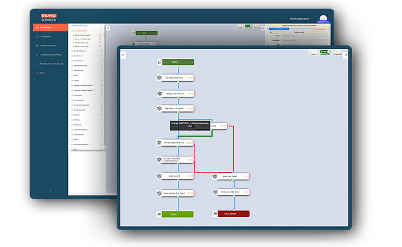 Order Orchestration, Resource Management & Provisioning